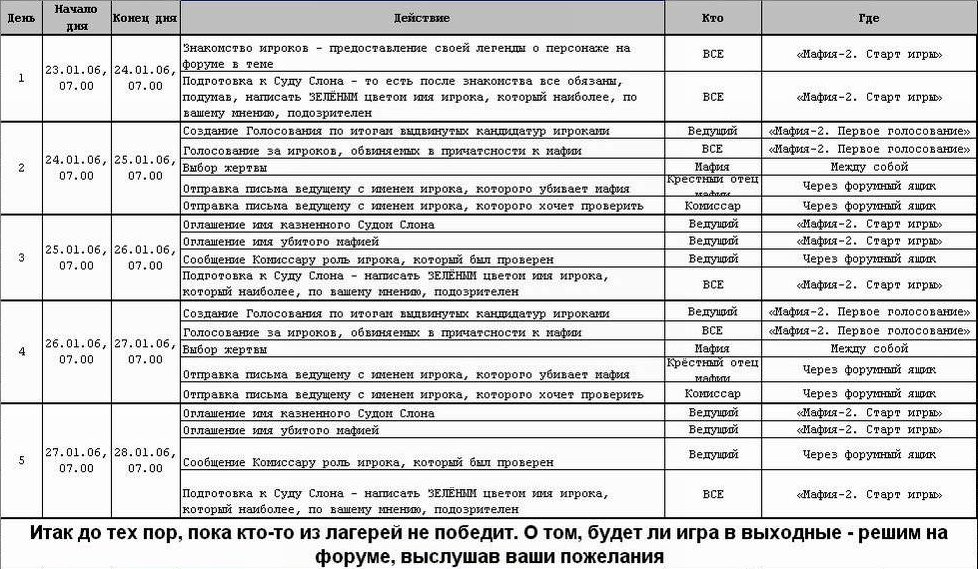 �������������� �����������